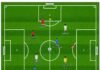 Football Positions Explained: A Beginner’s Guide to Every Role Soccer Field Positions