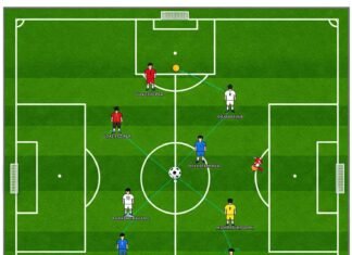 Football Positions Explained: A Beginner’s Guide to Every Role Soccer Field Positions